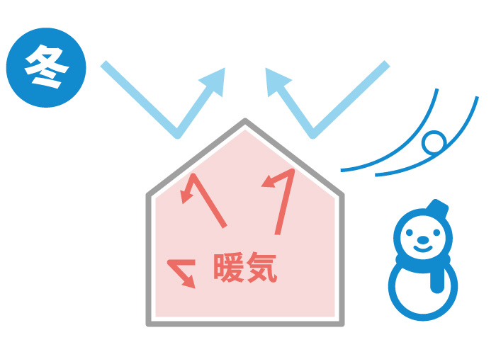 静岡県袋井、磐田、掛川、浜松の工場、倉庫、暖房効率アップ