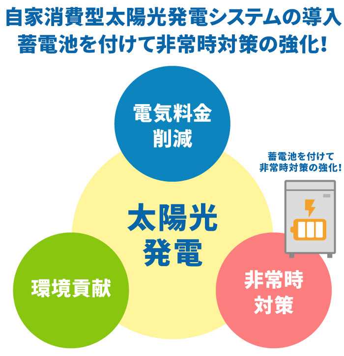 静岡県袋井、磐田、掛川、浜松、菊川の工場、倉庫、事務所の太陽光発電